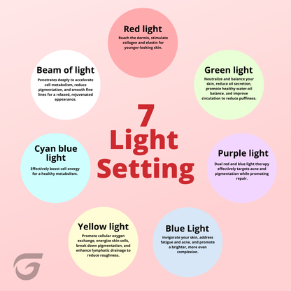 Glowera 7 in 1 Skincare Wand