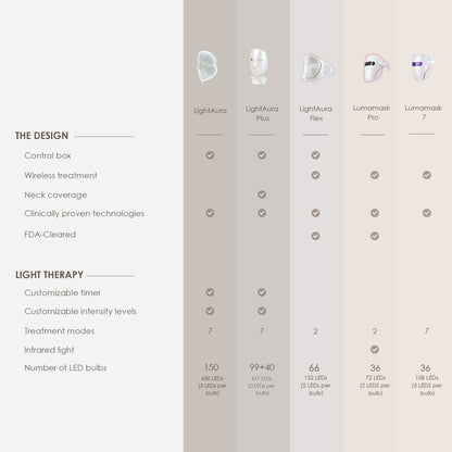 LightAura Flex | LED Face Mask